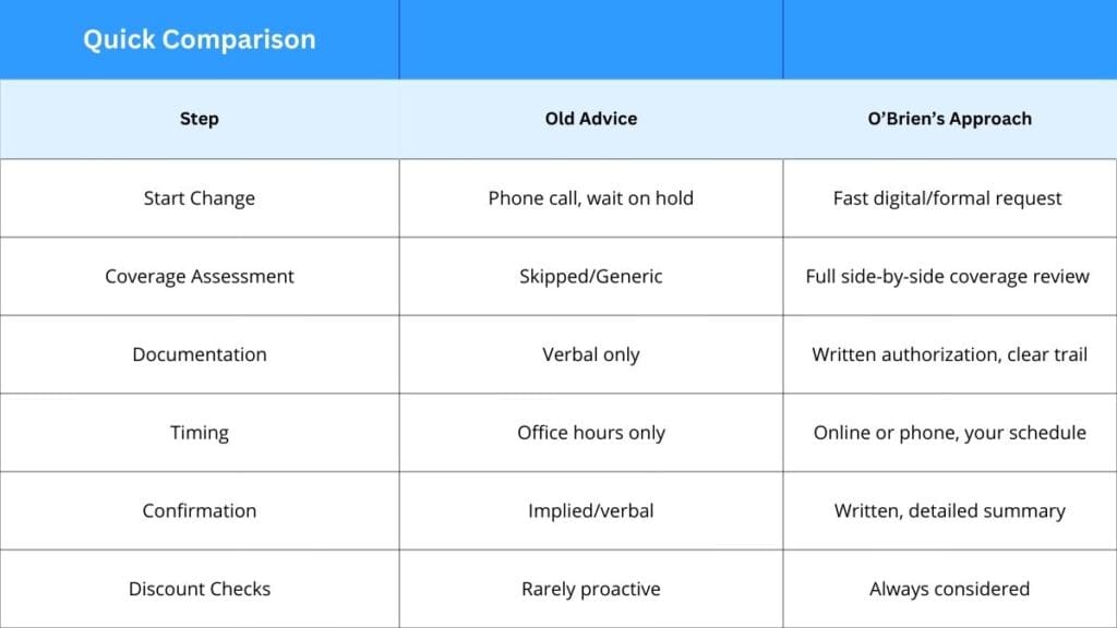 O’Brien vs. Other Insurance Agents: Quick Comparison Table